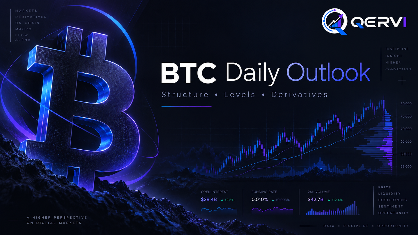 Bitcoin daily outlook di area US$78,5 ribu menjelang keputusan Federal Reserve #Sources Binance Spot Market Data, BTCUSDT Binance USD-M Futures Market Data, BTCUSDT Binance Open In