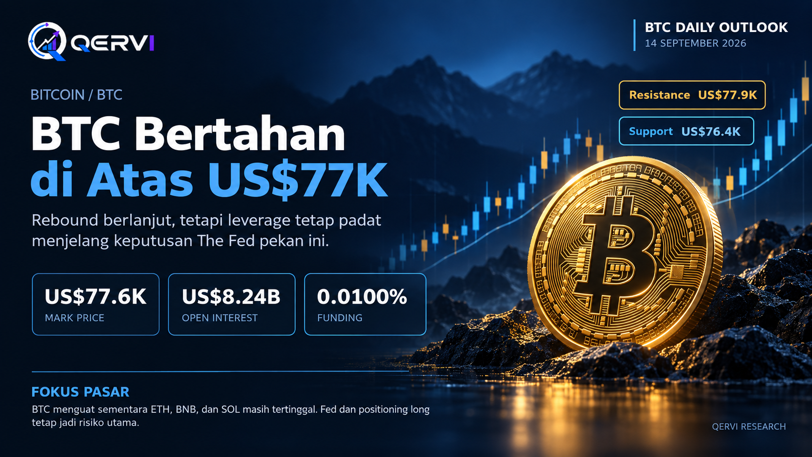 Bitcoin daily outlook dengan BTC di area US$77 ribu, resistance US$77,9 ribu dan support US$76,4 ribu #Sources Binance Spot Market Data, BTCUSDT Binance USD-M Futures Market Data,